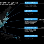Examining the impact of the IBM-HBCU Quantum Center
